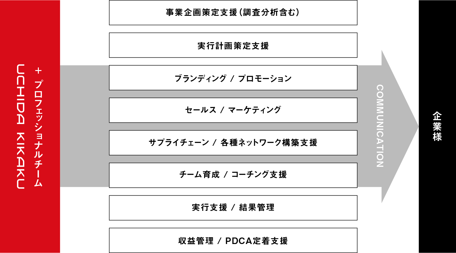 基盤基礎の解説イメージ